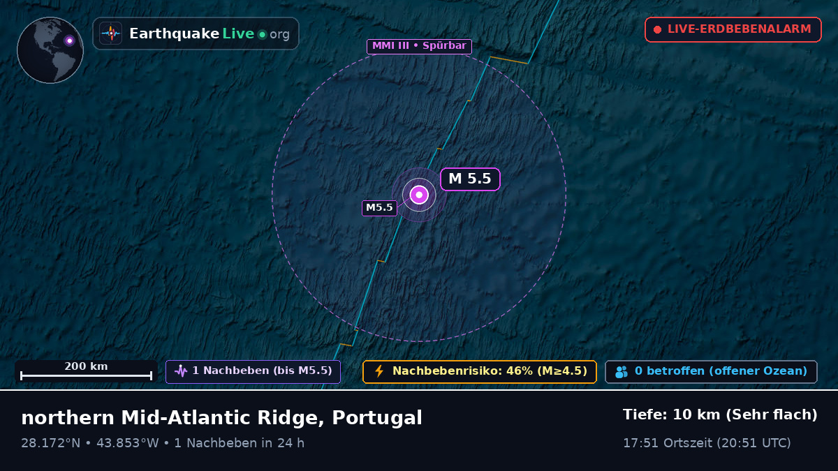 Nordatlantik (Portugal)