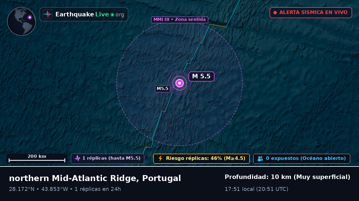 Océano Atlántico Norte (Portugal)