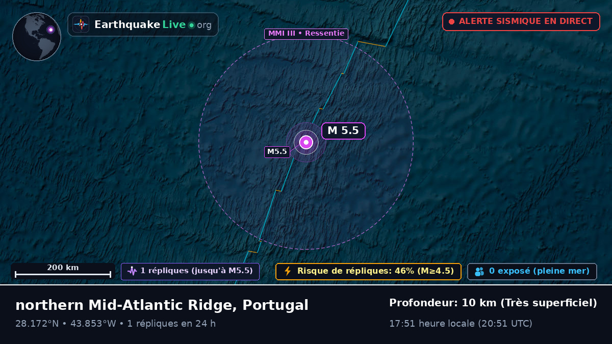 Océan Atlantique Nord (Portugal)