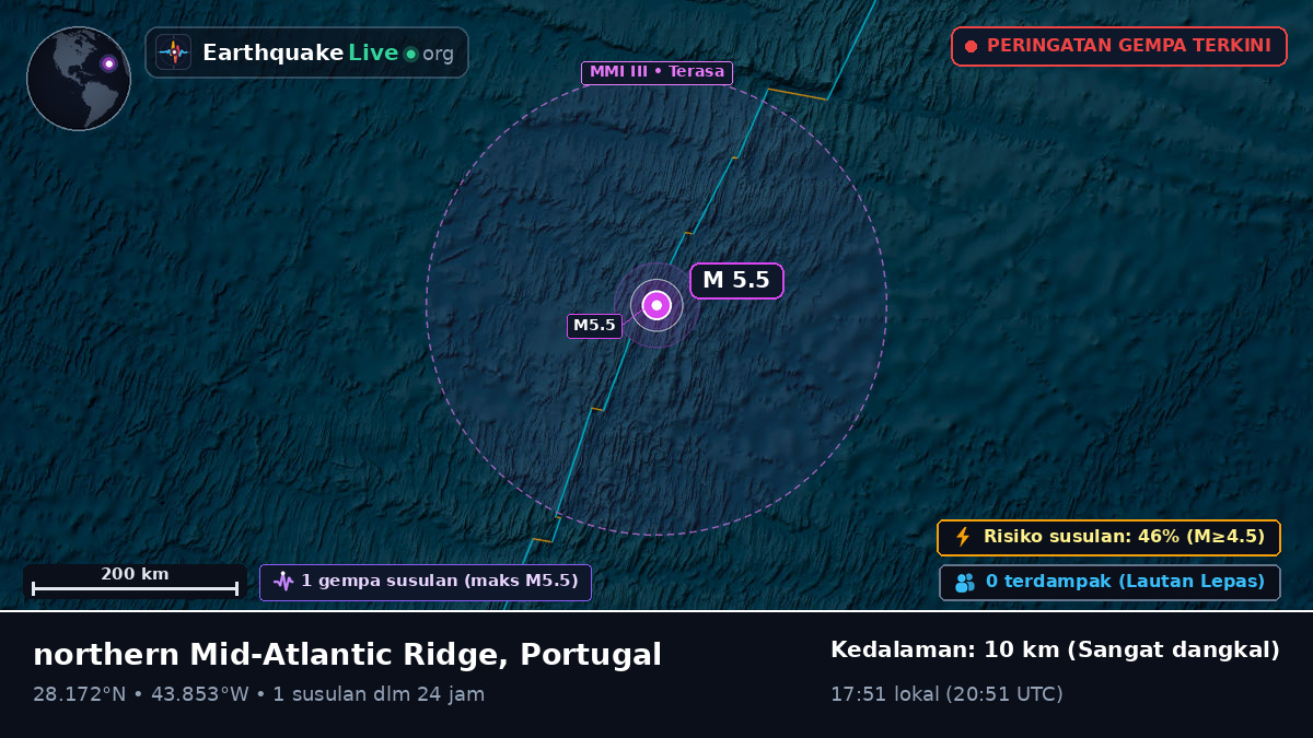 Samudra Atlantik Utara (Portugal)