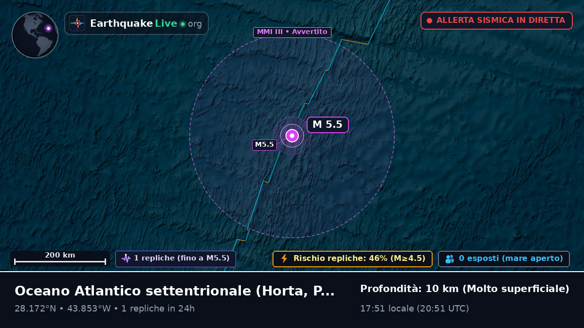 Oceano Atlantico settentrionale (Portogallo)