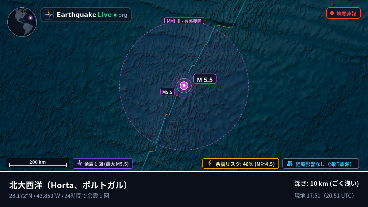 北大西洋 (ポルトガル)