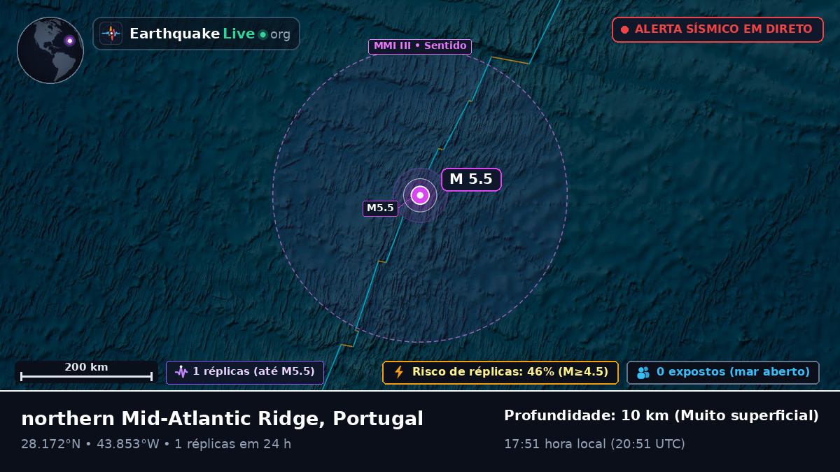 Oceano Atlântico Norte (Portugal)
