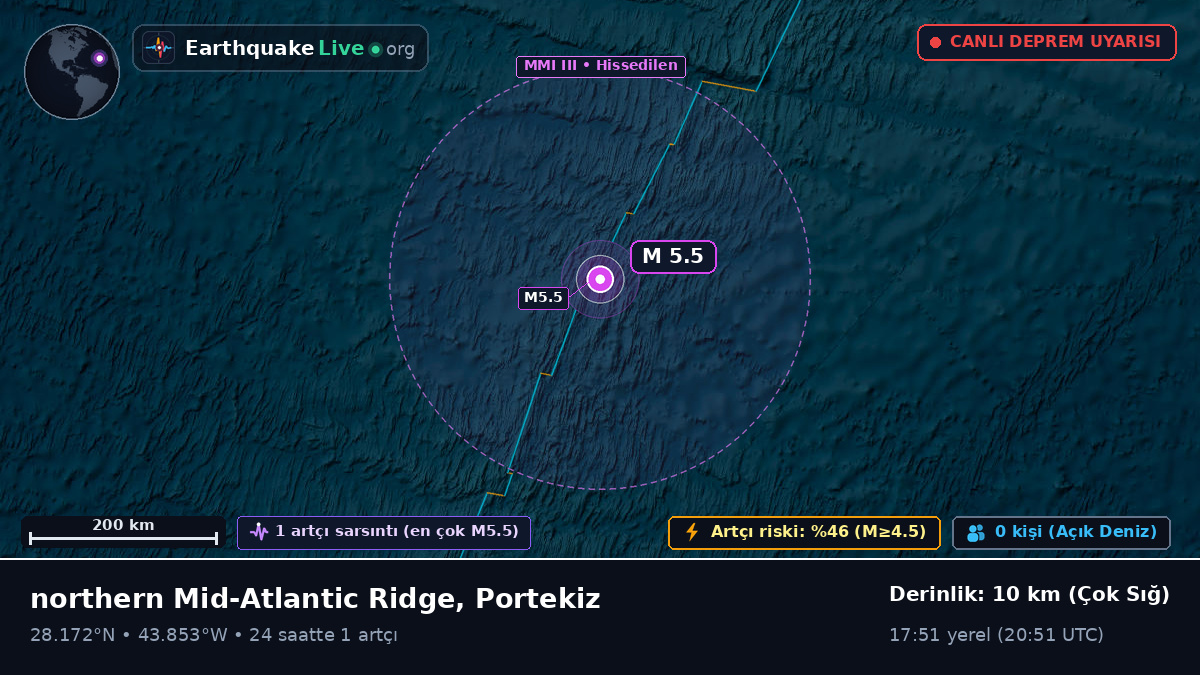 Kuzey Atlantik Okyanusu (Portekiz)