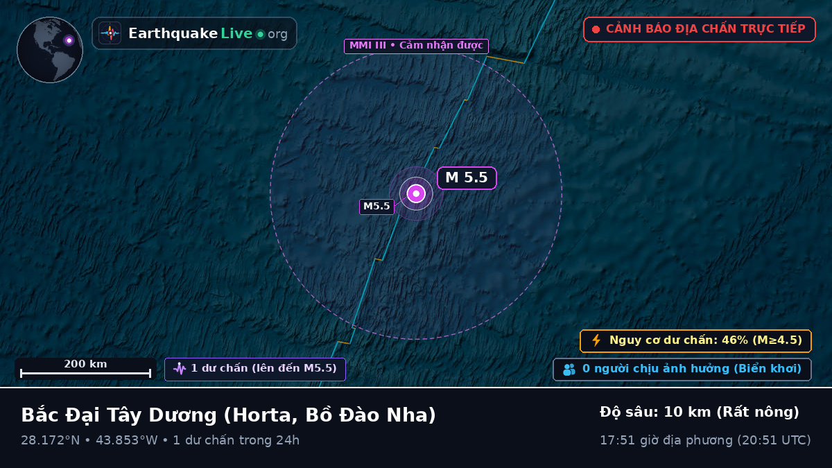 Bắc Đại Tây Dương (Bồ Đào Nha)
