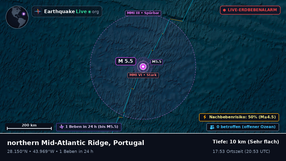 Nordatlantik (Portugal)
