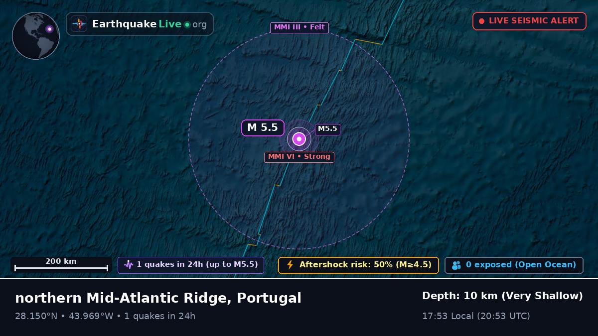 North Atlantic Ocean (Portugal)