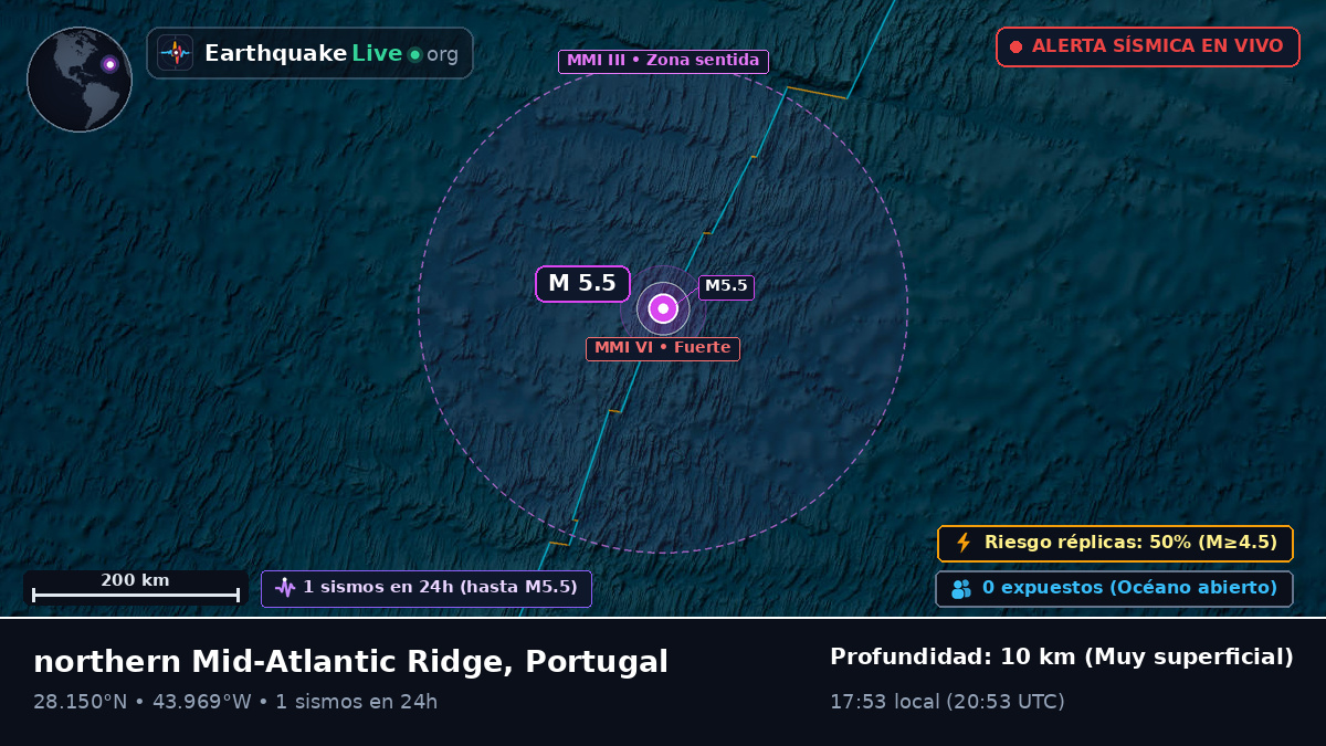 Océano Atlántico Norte (Portugal)