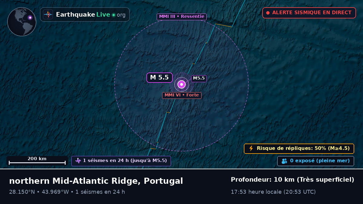 Océan Atlantique Nord (Portugal)