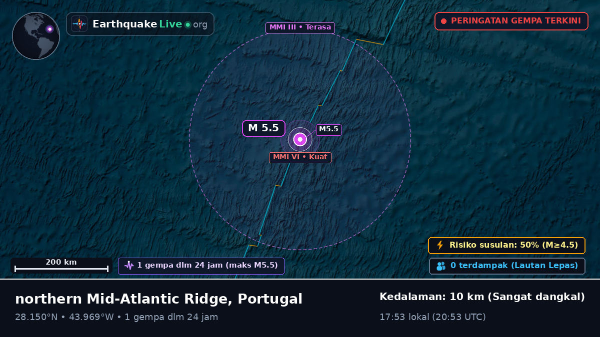 Samudra Atlantik Utara (Portugal)