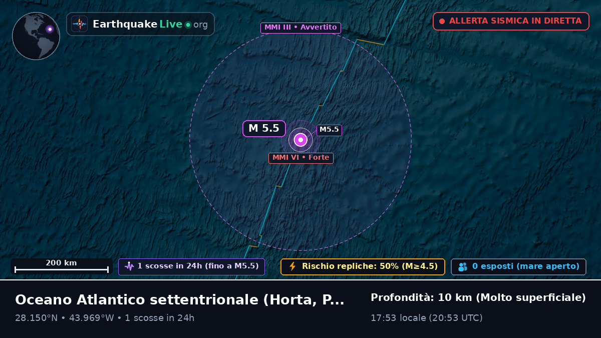 Oceano Atlantico settentrionale (Portogallo)