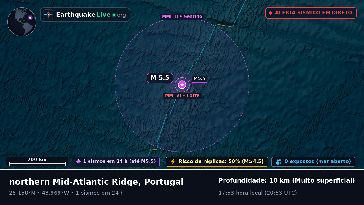 Oceano Atlântico Norte (Portugal)