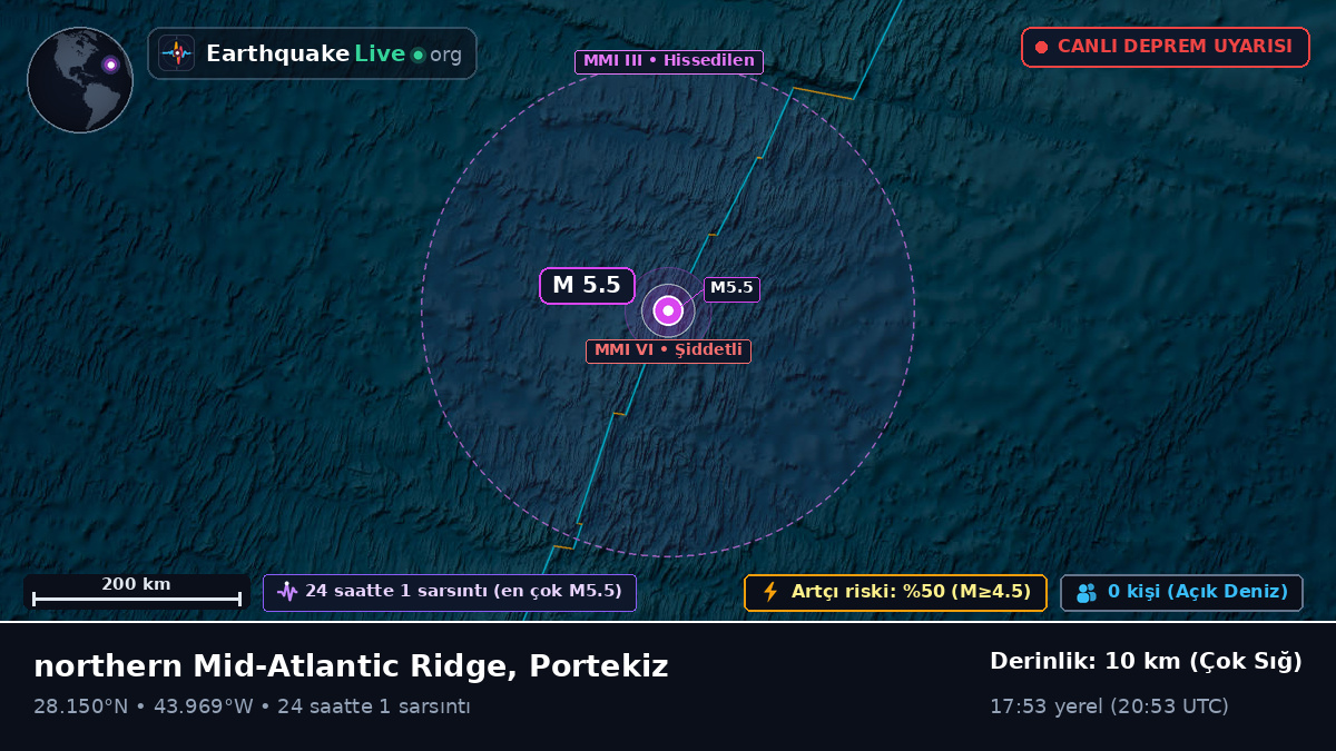 Kuzey Atlantik Okyanusu (Portekiz)