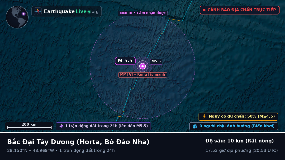 Bắc Đại Tây Dương (Bồ Đào Nha)