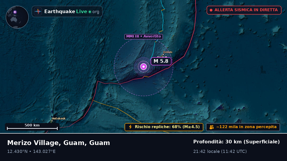 Mare delle Filippine (Guam)