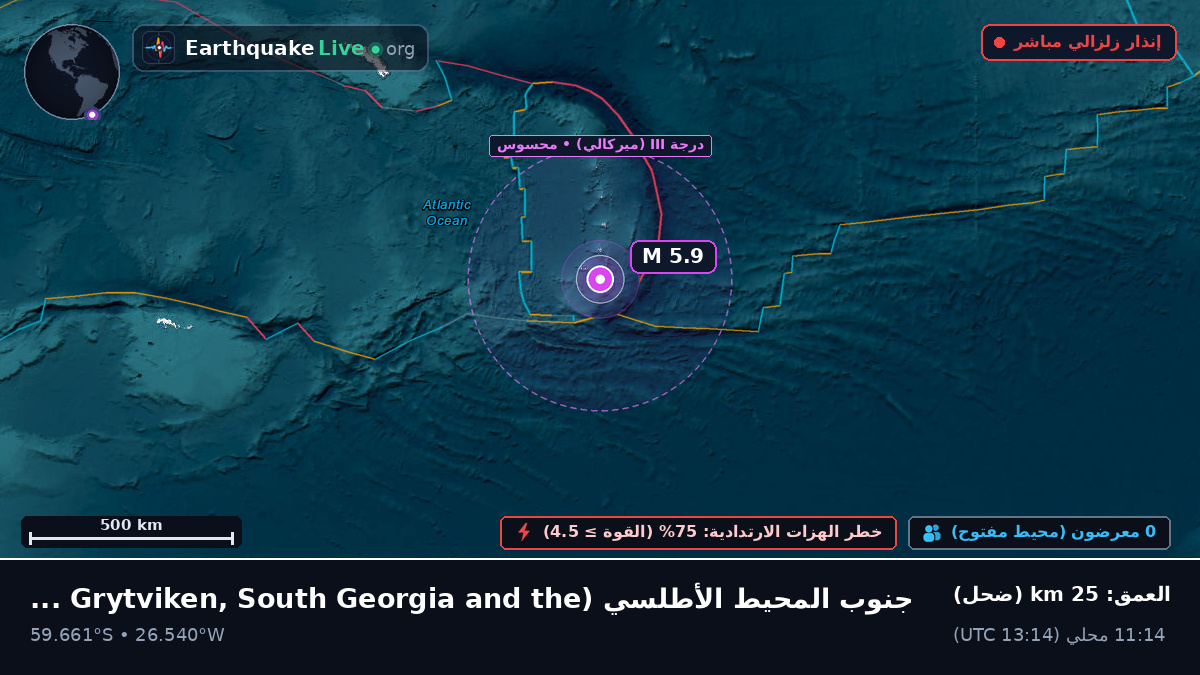 جنوب المحيط الأطلسي (South Georgia and the Islands)