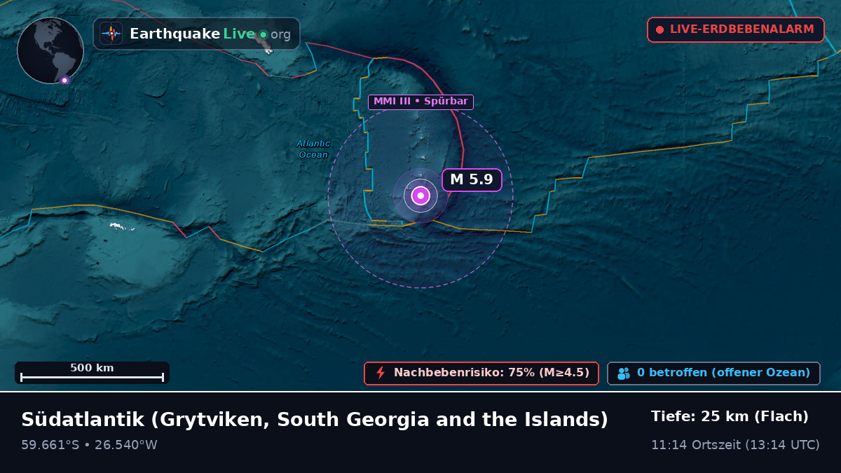Südatlantik (South Georgia and the Islands)
