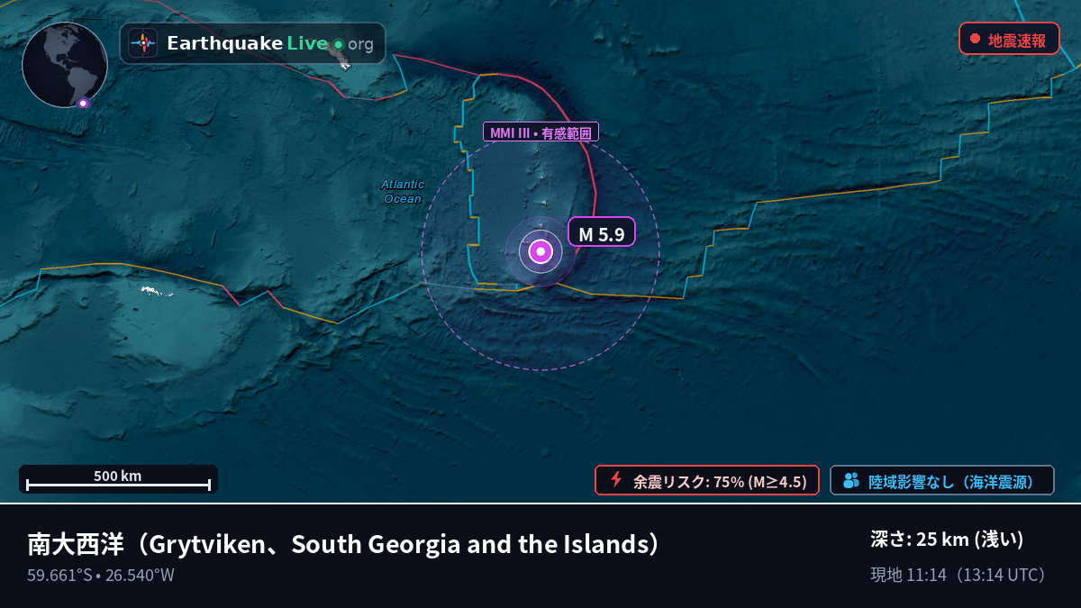 南大西洋 (South Georgia and the Islands)