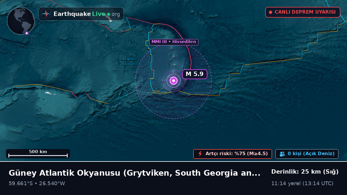 Güney Atlantik Okyanusu (South Georgia and the Islands)