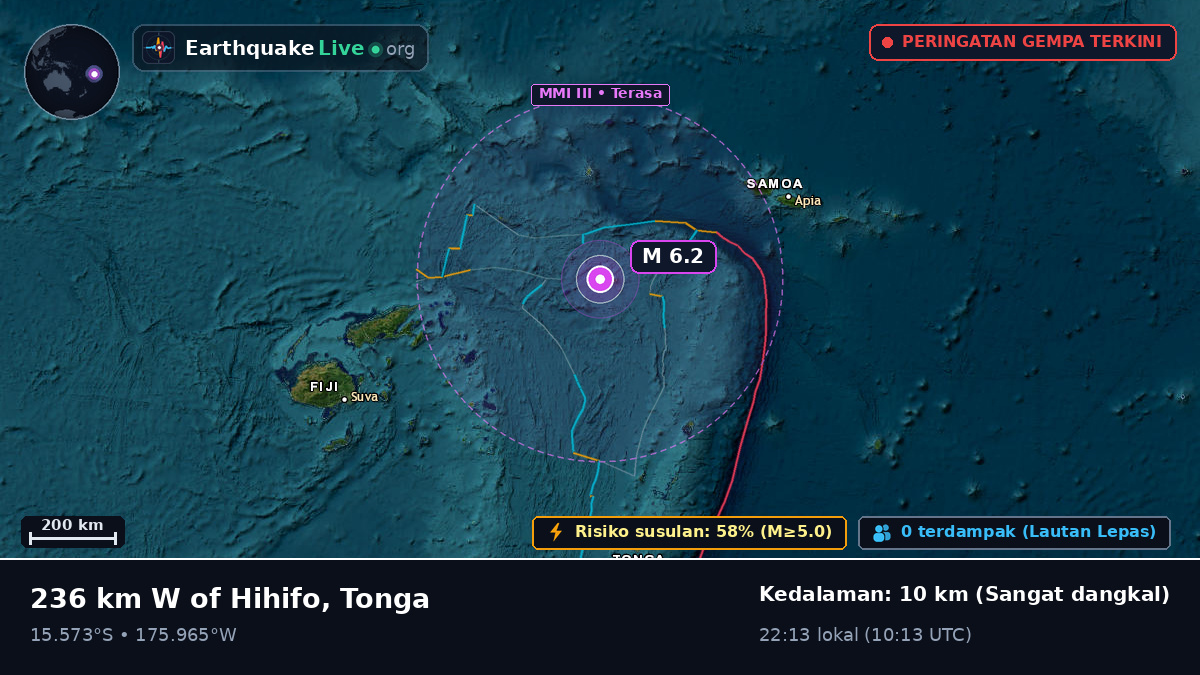 Samudra Pasifik Selatan (Tonga)