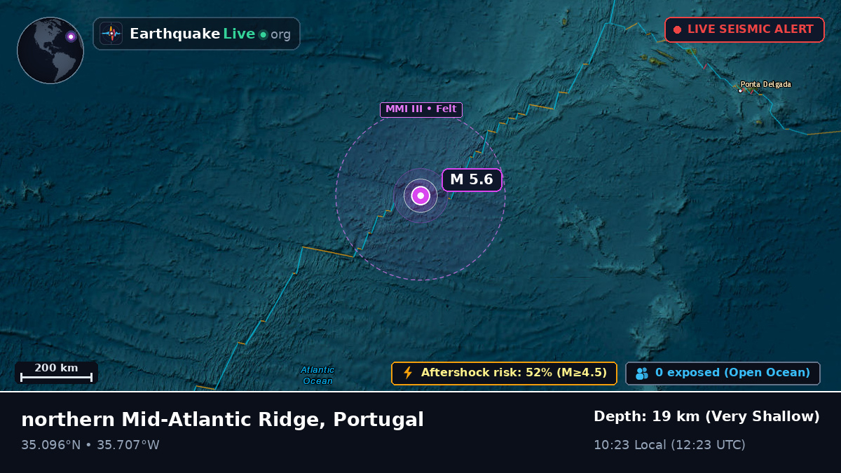 North Atlantic Ocean (Portugal)