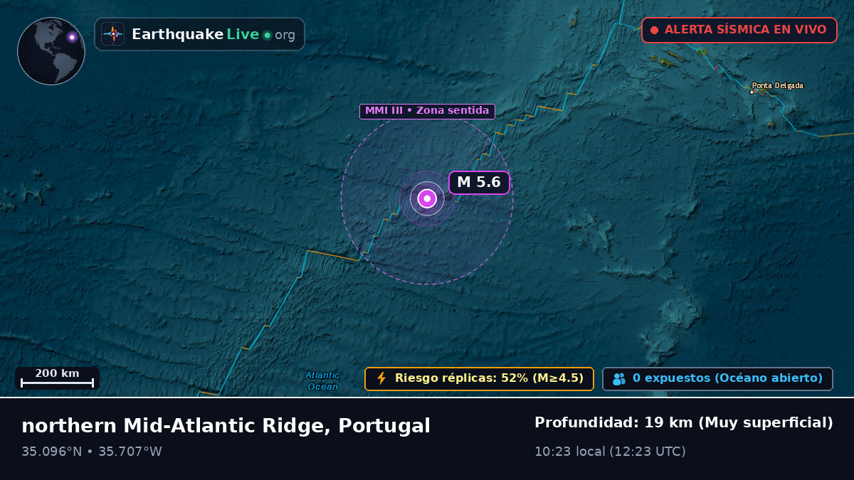 Océano Atlántico Norte (Portugal)