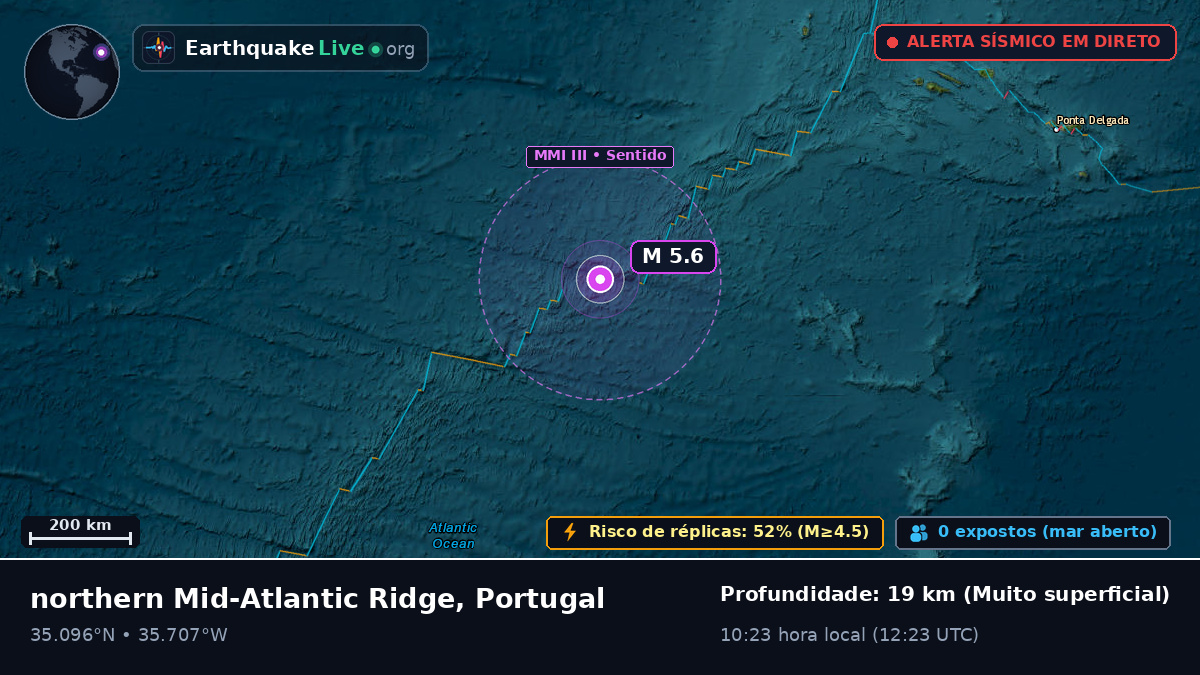 Oceano Atlântico Norte (Portugal)