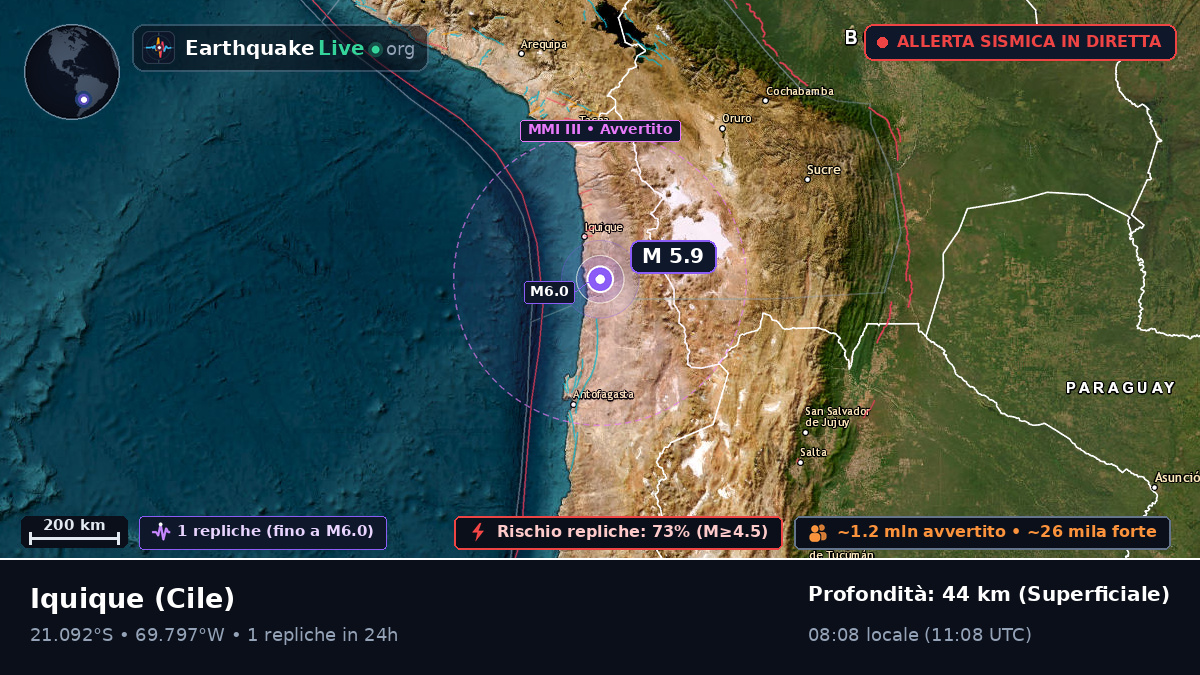 Tarapacá, Cile