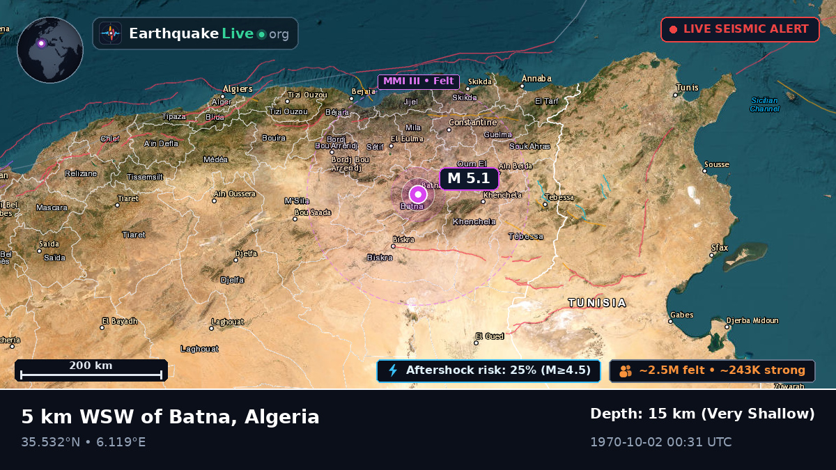 Batna, Algeria