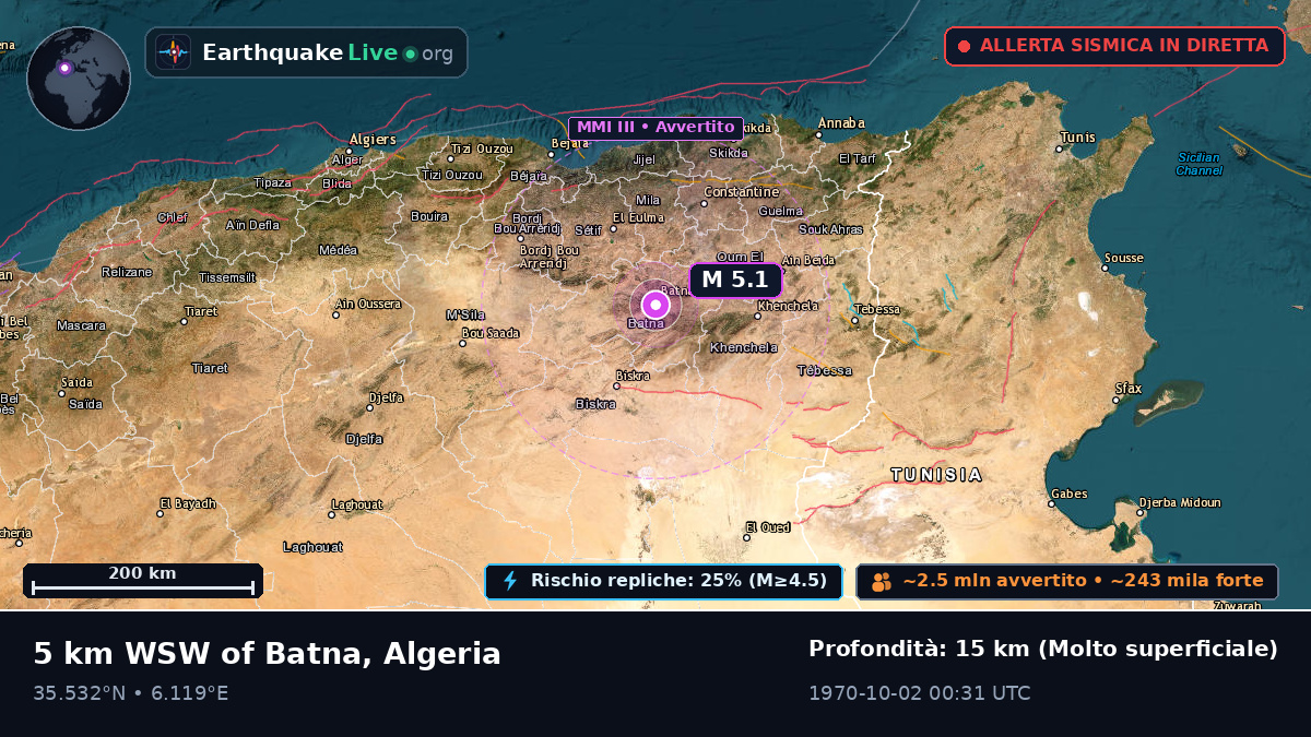 Batna, Algeria