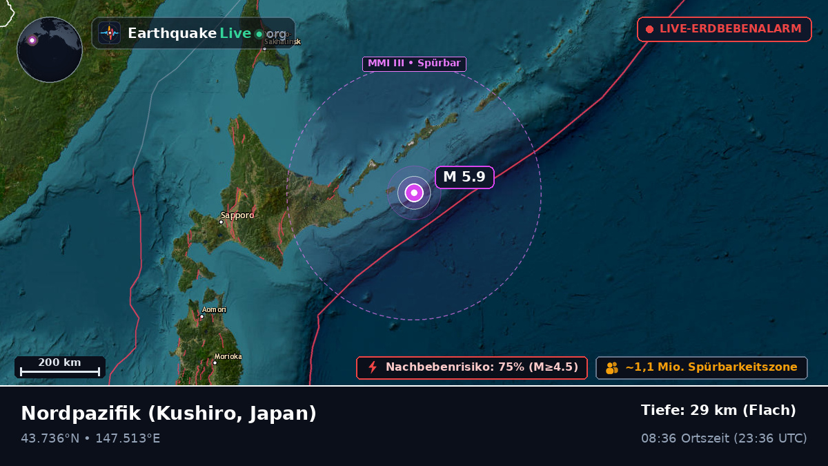 Nordpazifik (Japan)