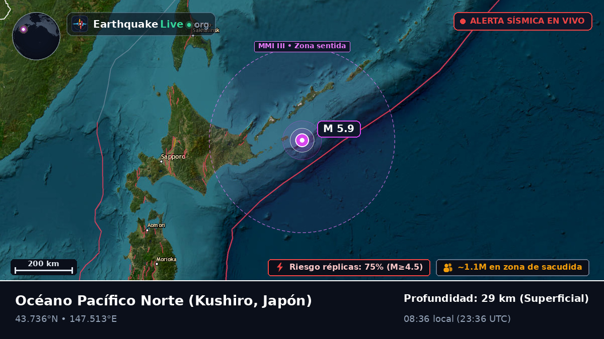 Océano Pacífico Norte (Japón)