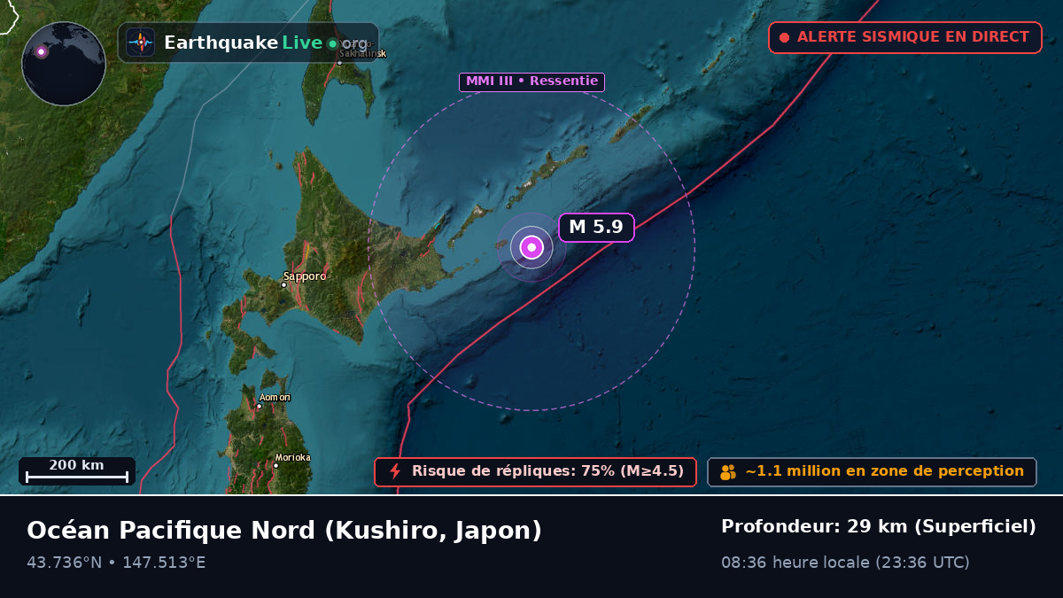 Océan Pacifique Nord (Japon)