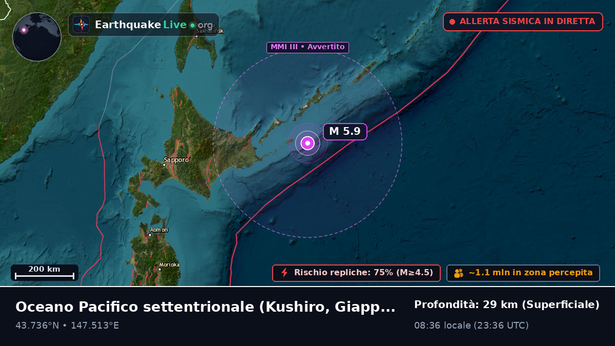 Oceano Pacifico settentrionale (Giappone)