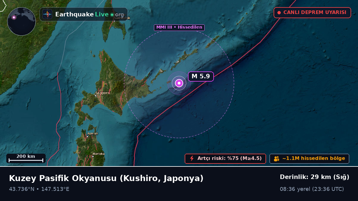 Kuzey Pasifik Okyanusu (Japonya)