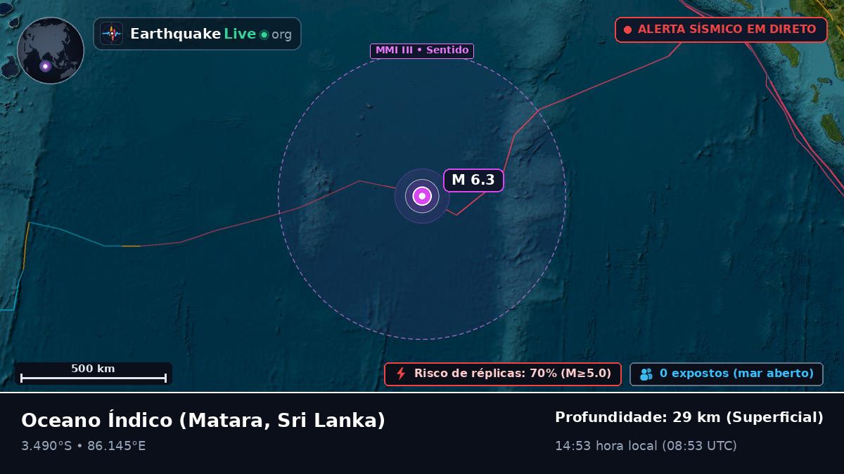 Oceano Índico (Sri Lanka)