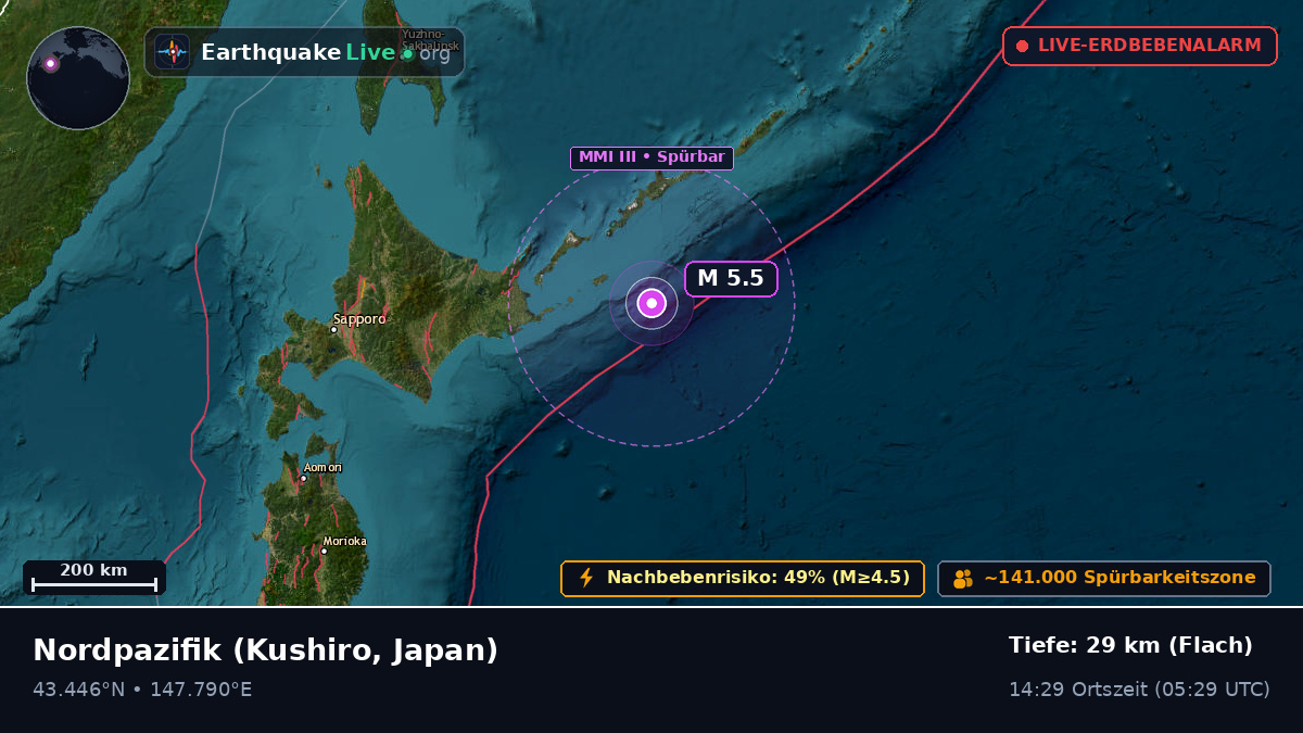 Nordpazifik (Japan)