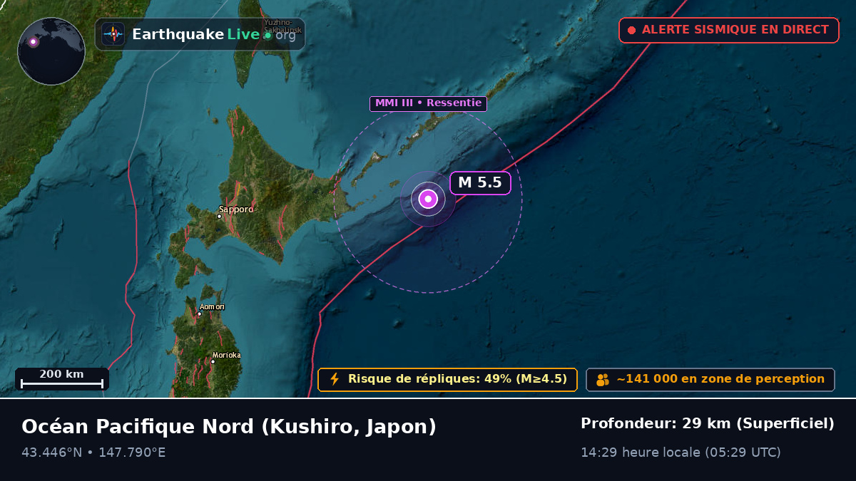 Océan Pacifique Nord (Japon)