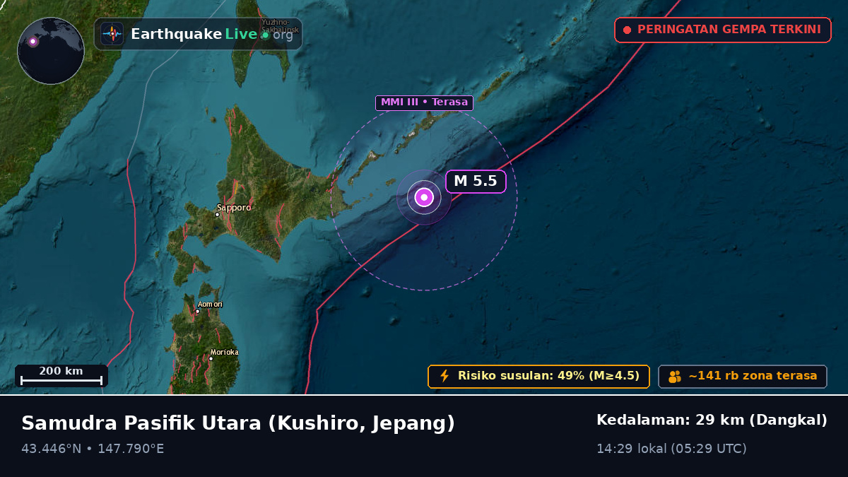 Samudra Pasifik Utara (Jepang)