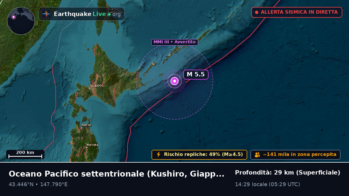 Oceano Pacifico settentrionale (Giappone)
