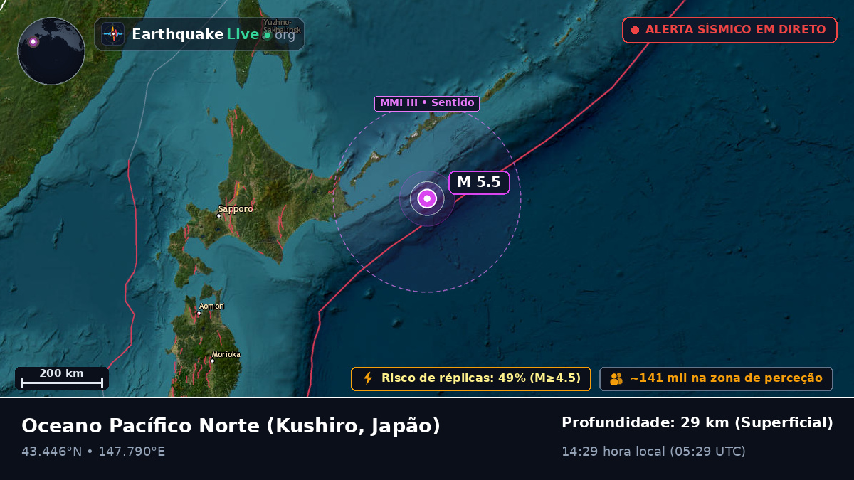 Oceano Pacífico Norte (Japão)