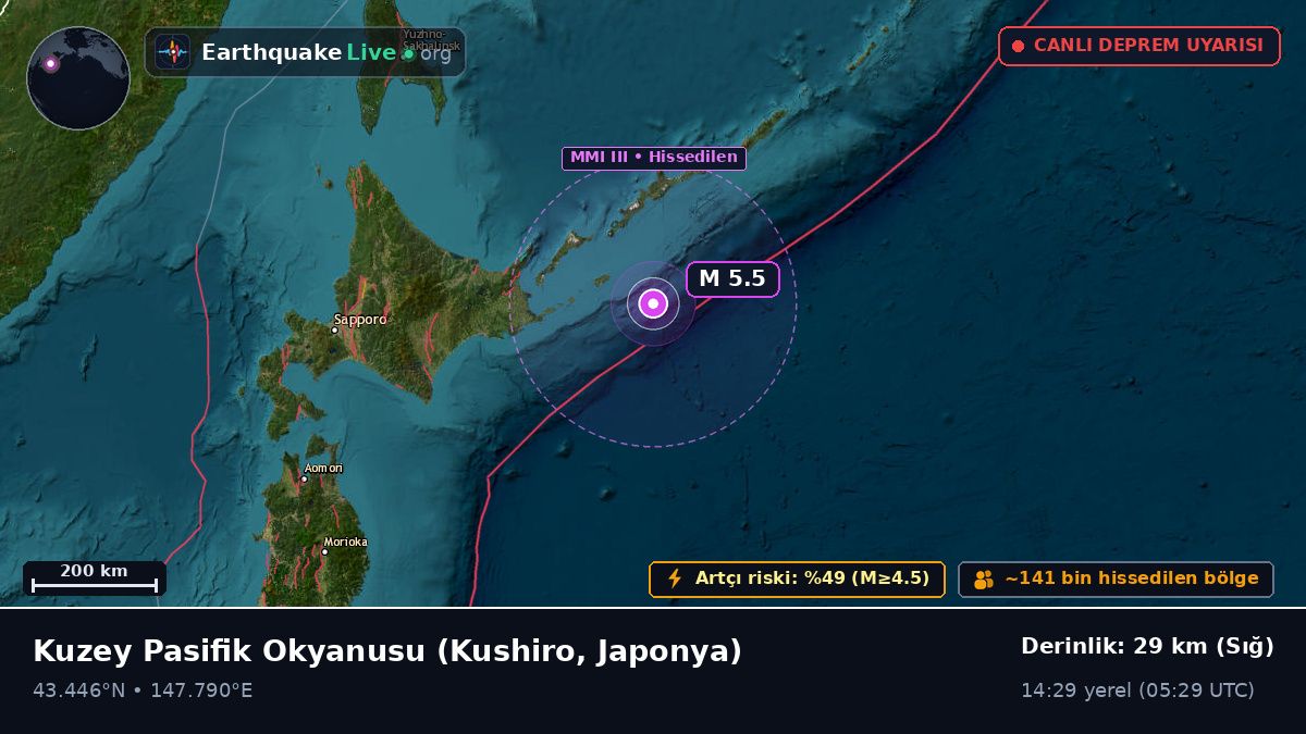 Kuzey Pasifik Okyanusu (Japonya)