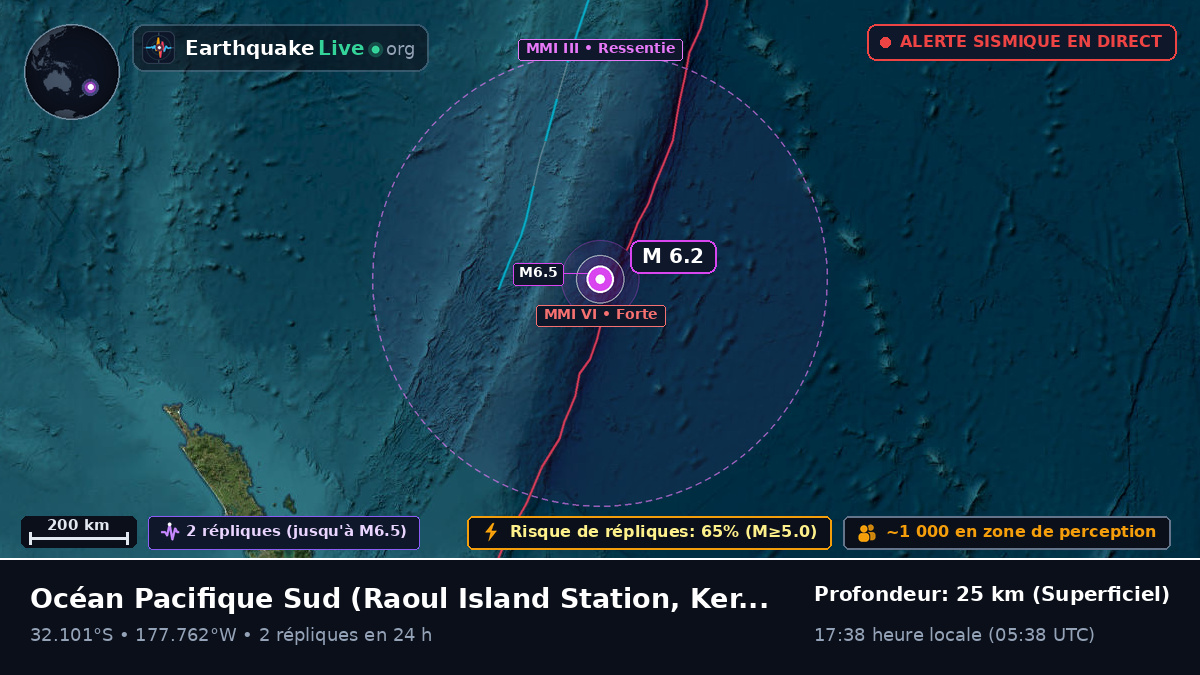 Océan Pacifique Sud (Kermadec Islands)
