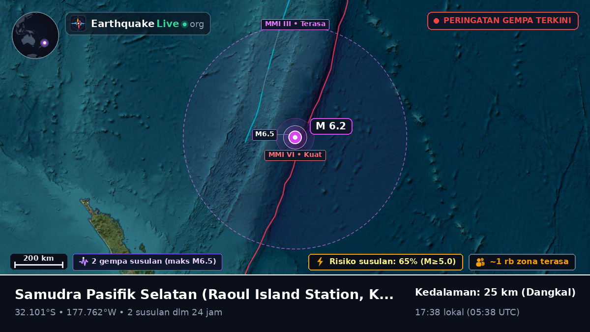Samudra Pasifik Selatan (Kermadec Islands)