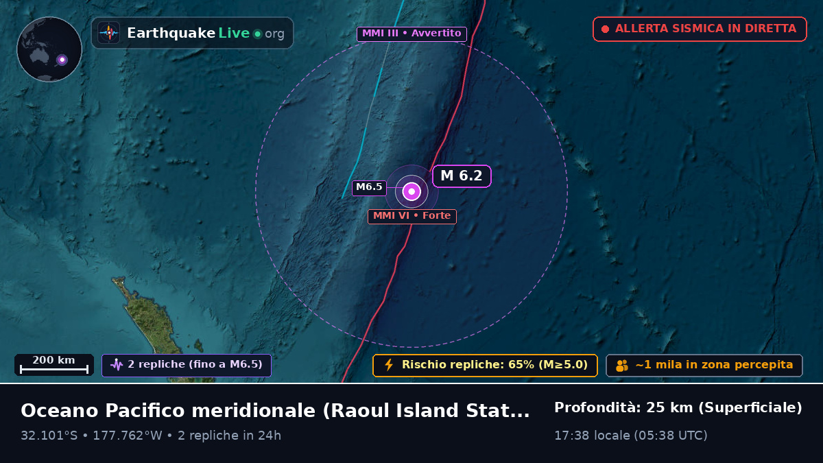 Oceano Pacifico meridionale (Kermadec Islands)