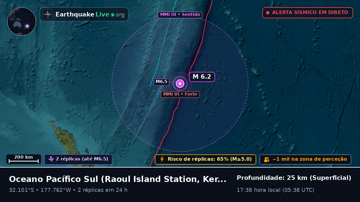 Oceano Pacífico Sul (Kermadec Islands)