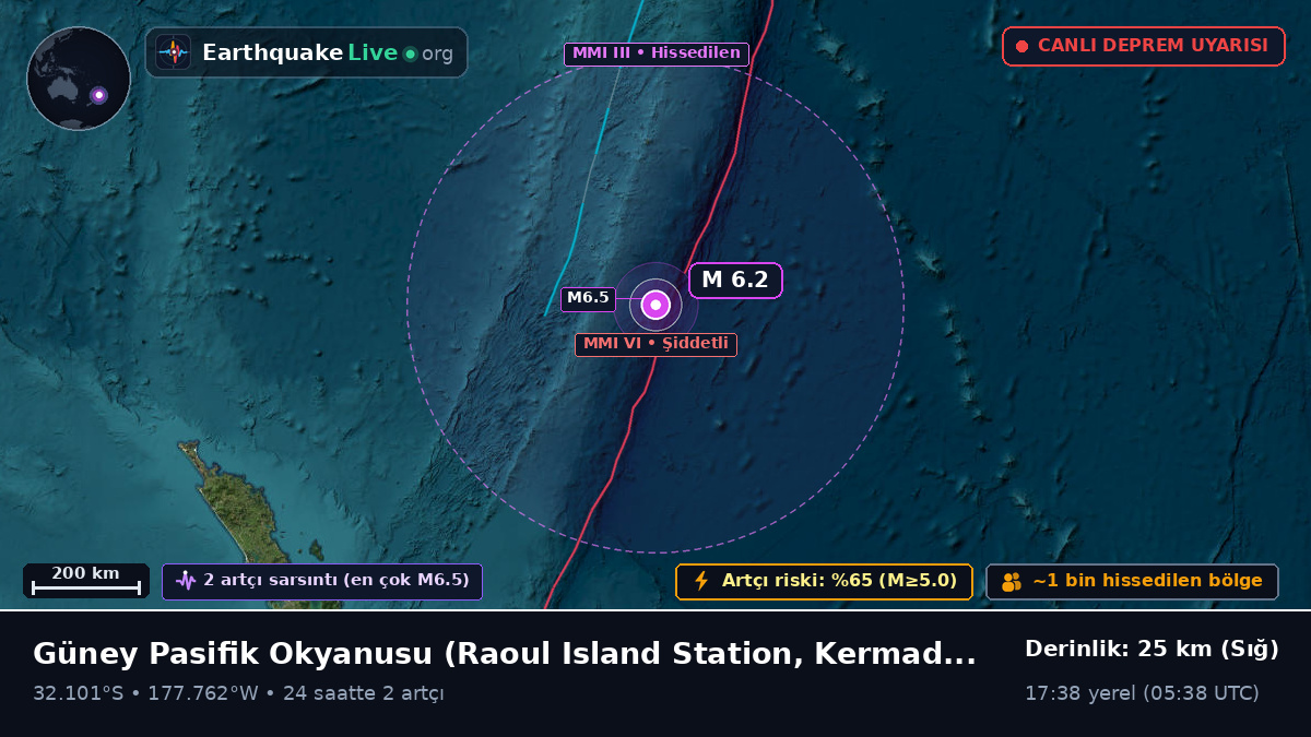 Güney Pasifik Okyanusu (Kermadec Islands)