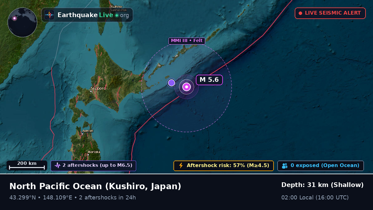 North Pacific Ocean (Japan)