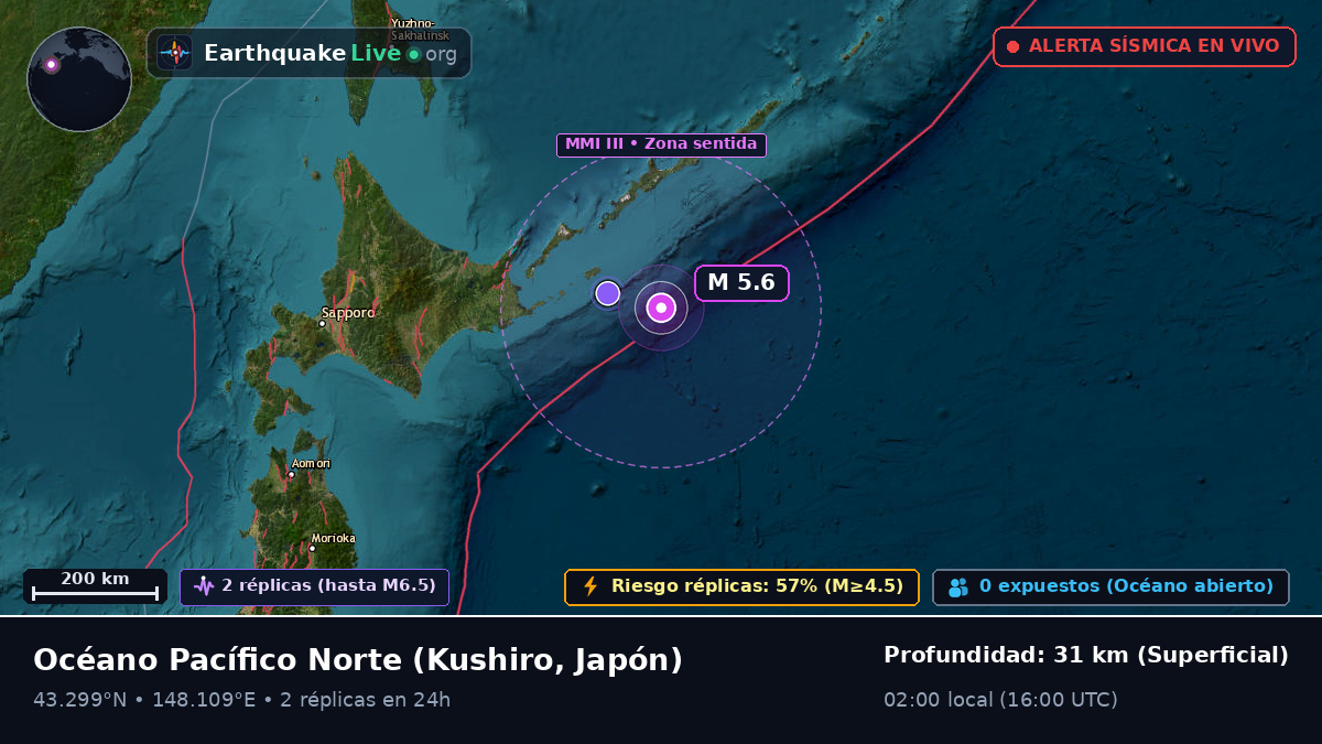 Océano Pacífico Norte (Japón)