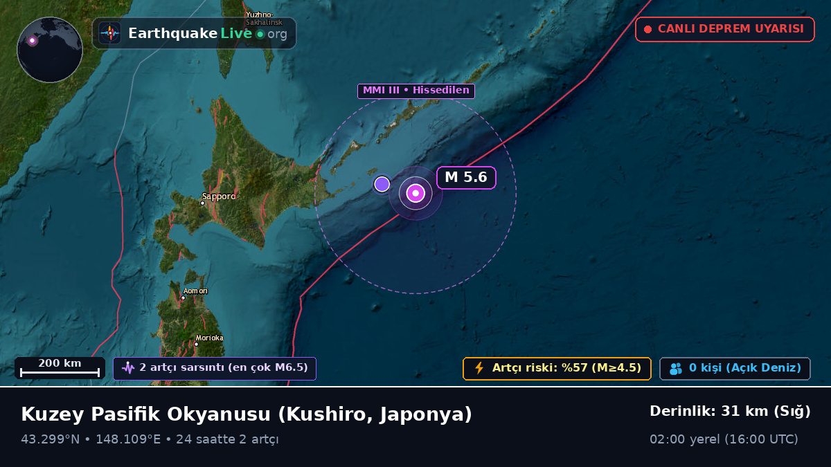 Kuzey Pasifik Okyanusu (Japonya)